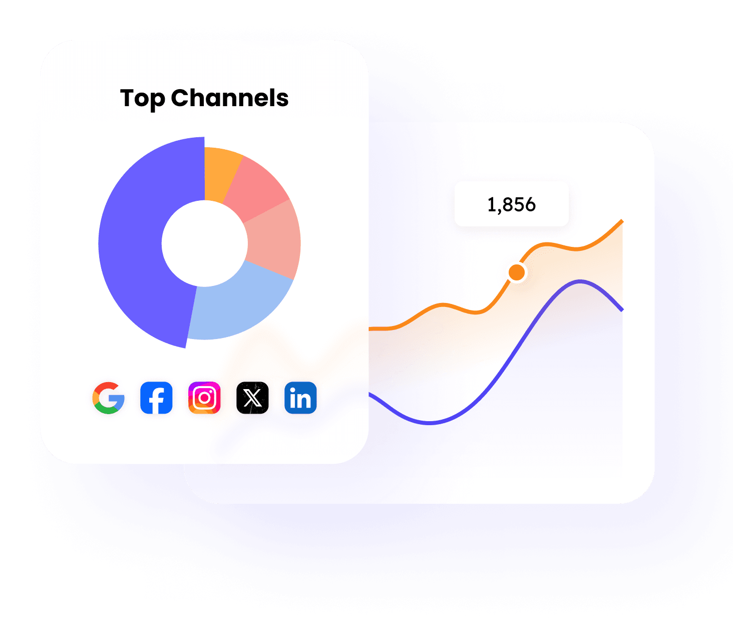 Multi-channel attribution dashboard