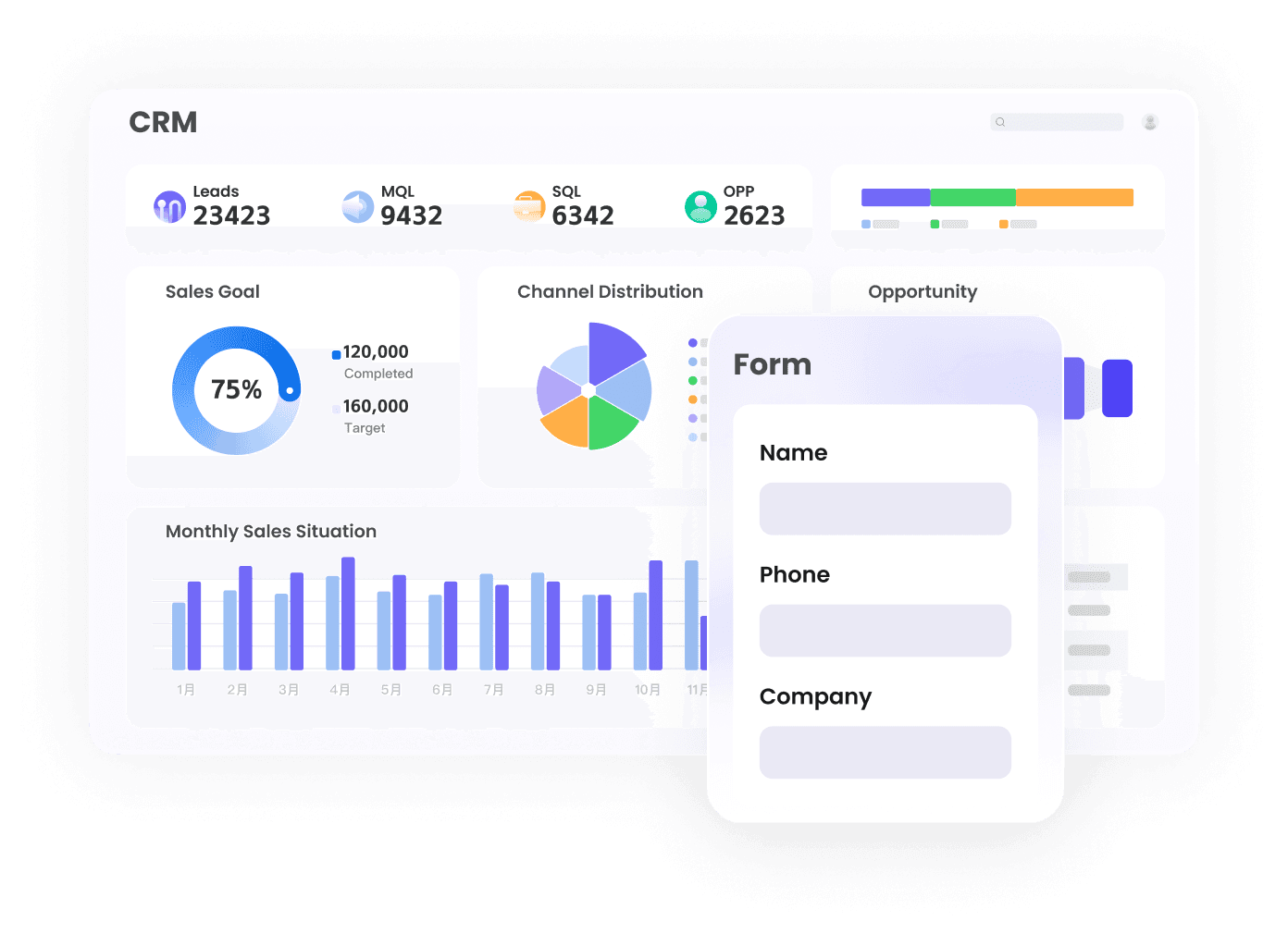 CRM integration