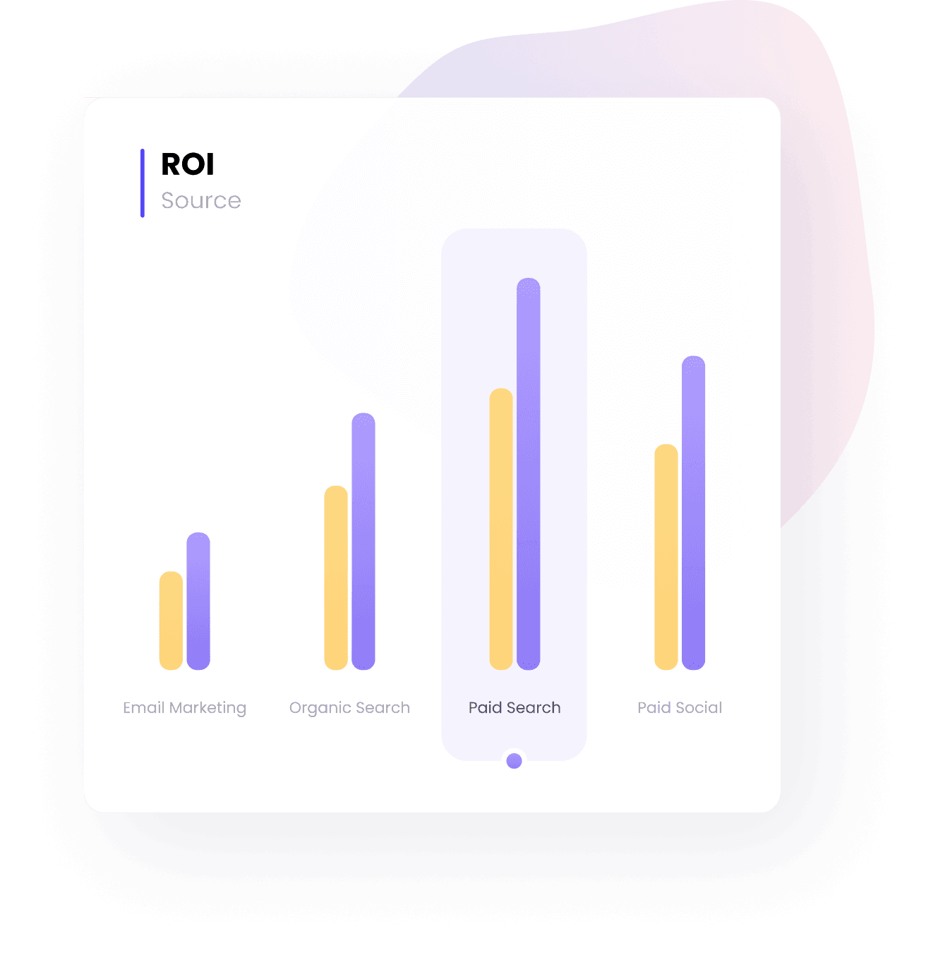 ROI dashboard